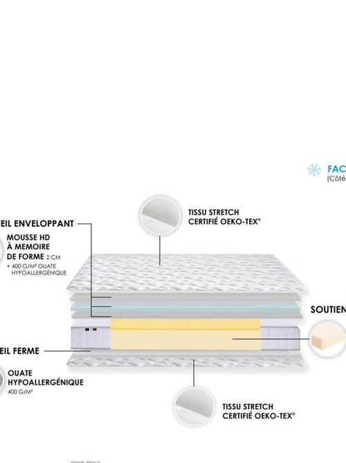 Matelas Mousse à Mémoire de forme et mousse HR ZENITH Made in France - Kiabi Matelas Mousse à Mémoire de forme et mousse HR ZENITH Made in France - Kiabi