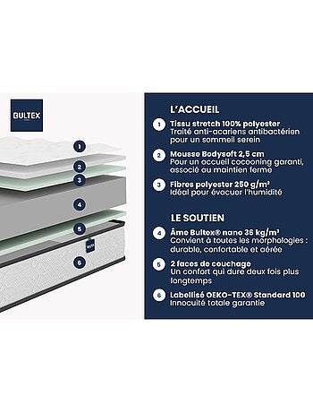 Matelas mousse Bultex nano confort ferme Le Surprenant - Bultex
