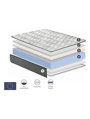 Matelas mousse GAMMA Épaisseur 22 CM