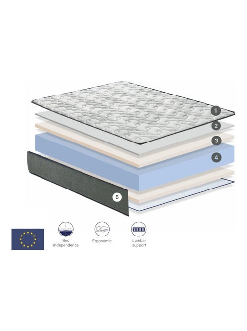 Matelas mousse GAMMA Épaisseur 22 CM - Kiabi Matelas mousse GAMMA Épaisseur 22 CM - Kiabi