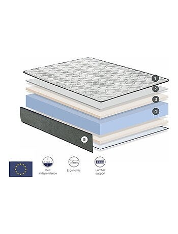 Matelas mousse GAMMA Épaisseur 26 CM