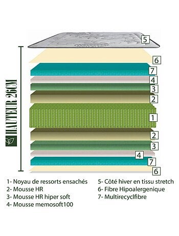Matelas mousse mémoire de forme 26 cm - Soutien ferme