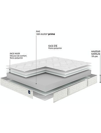 Matelas mousse primo Back To Basics - Bultex