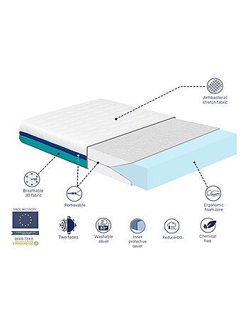 Matelas mousse ‘PROMO BASIC’ épaisseur 13 cm déhoussable ergonomique