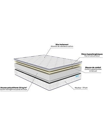 Matelas mousse WISE - Merinos