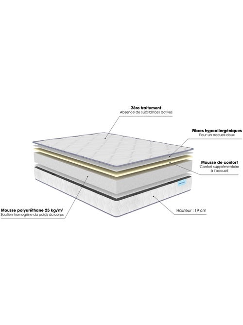 Matelas mousse WISE - Merinos - Kiabi Matelas mousse WISE - Merinos - Kiabi