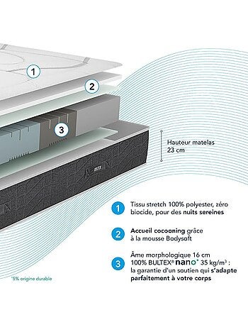 Matelas nano 5 zones Smart Repair - Bultex