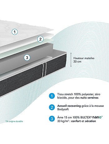 Matelas nano et mousse Bodysoft Essential - Bultex