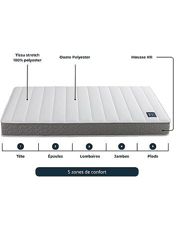 Matelas relaxation mousse HR pour lit électrique Mélodie - Terre de Nuit