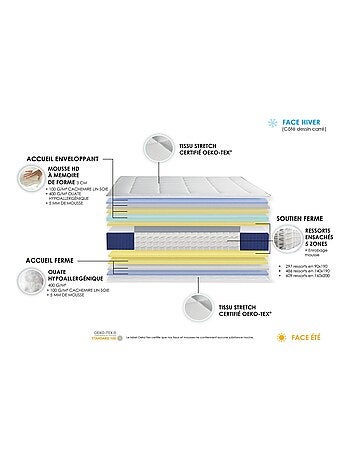 Matelas Ressort 5 zones + mémoire de forme ALBA Fabriqué en France Dimensions - 90 x 190 cm