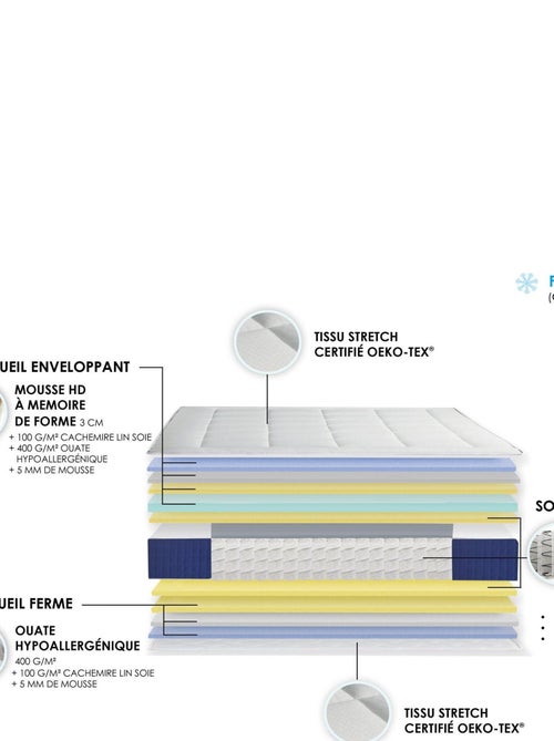 Matelas Ressort 5 zones + mémoire de forme ALBA Fabriqué en France Dimensions - 90 x 190 cm - Kiabi
