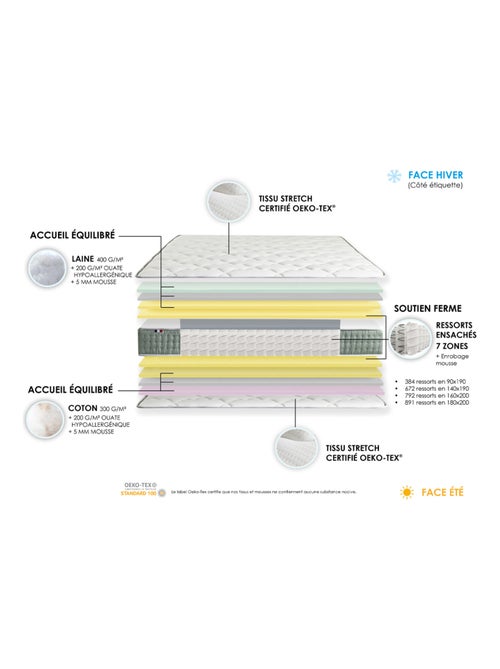 Matelas Ressort 7 zones Face Hiver/Eté différente HYGGE Fabriqué en France - Kiabi