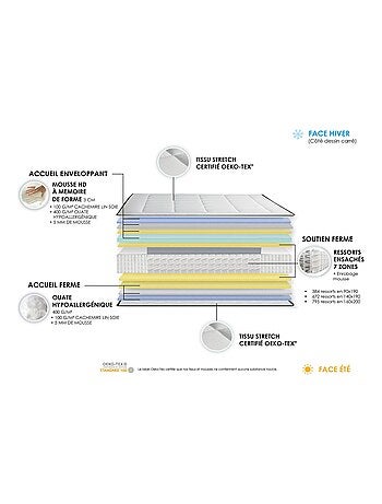 Matelas Ressort 7 zones + mémoire de forme JADE Fabriqué en France Dimensions - 90 x 190 cm