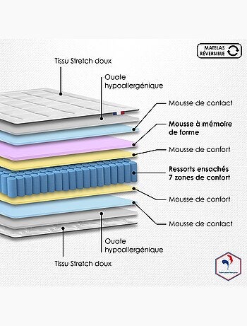 Matelas ressorts BELLAGIO, accueil mémoire de forme, H 28 cm - 180 x 200 cm
