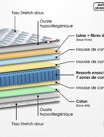 Matelas Ressorts COSMOS Made in France