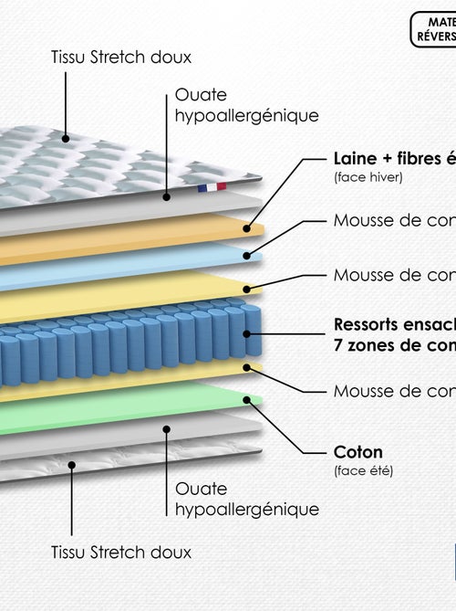 Matelas Ressorts COSMOS Made in France - Kiabi
