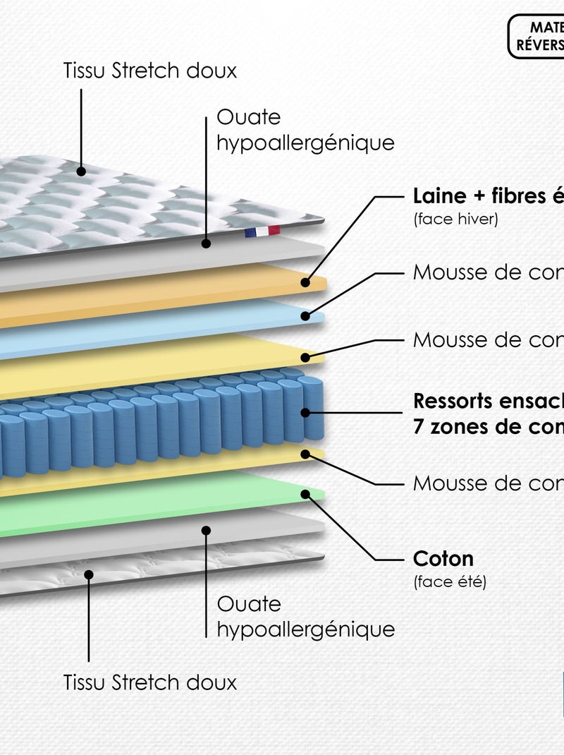 Matelas Ressorts COSMOS Made in France Blanc - Kiabi