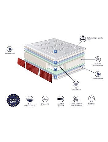 Matelas Ressorts ensaches 105X190 SPRING PREMIUM, Epaisseur 30 CM