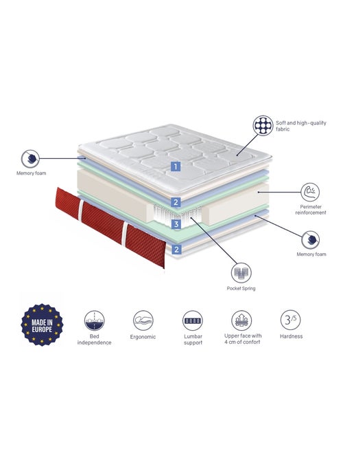 Matelas Ressorts ensaches 105X190 SPRING PREMIUM, Epaisseur 30 CM - Kiabi Matelas Ressorts ensaches 105X190 SPRING PREMIUM, Epaisseur 30 CM - Kiabi