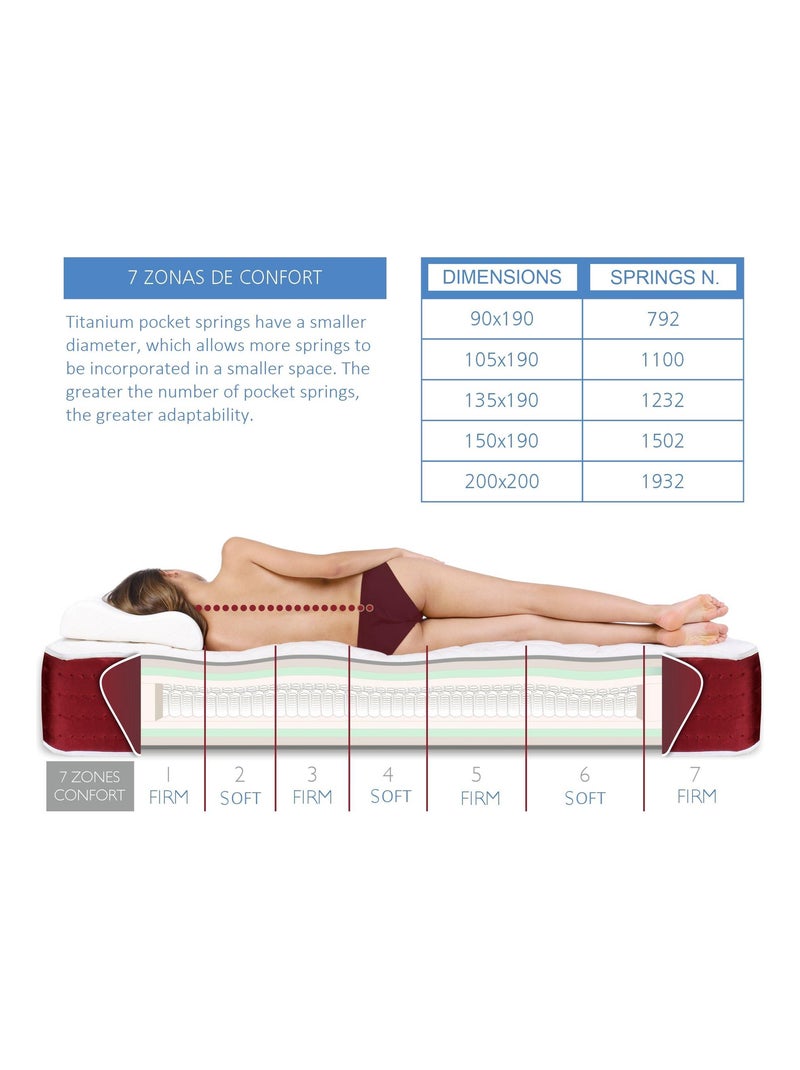 Matelas Ressorts ensaches 105X190 SPRING PREMIUM, Epaisseur 30 CM N/A - Kiabi