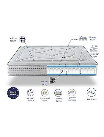 Matelas Ressorts Ensaches 135X200 VEGA, Epaisseur 30 CM