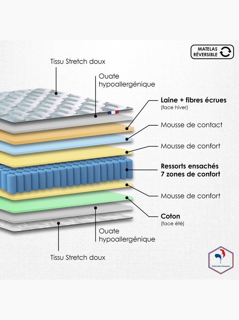 Matelas ressorts ensachés 7 zones HYGGE - soutien ferme et réversible - 160 x 200 cm Blanc Vert - Kiabi
