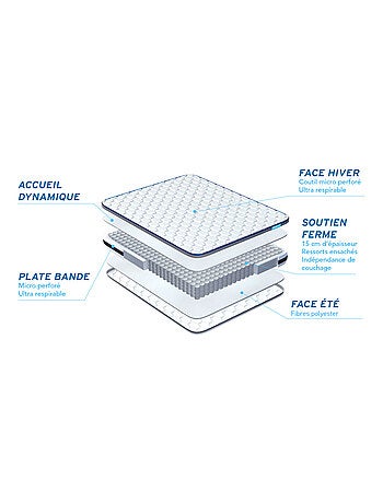 Matelas Ressorts ensachés Bodyzone