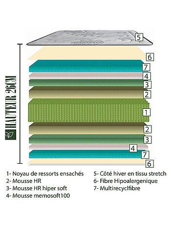 Matelas ressorts ensachés de 26 cm à mémoire de forme - Soutien ferme