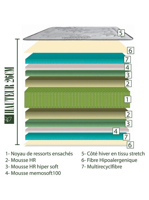 Matelas ressorts ensachés de 26 cm à mémoire de forme - Soutien ferme - Kiabi