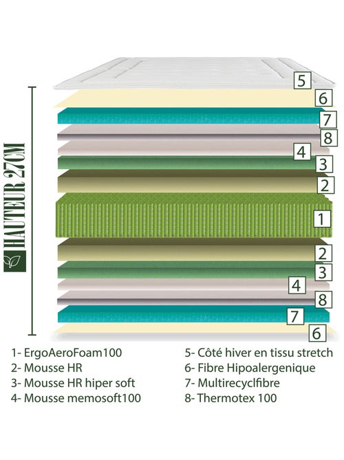 Matelas ressorts ensachés et mémoire de forme 27 cm - Soutien ferme - Kiabi