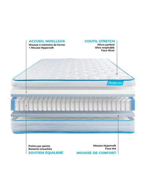 Matelas Ressorts ensachés et mémoire de forme Bodyzone+ - Kiabi