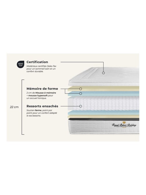 Matelas Ressorts ensachés et mémoire de forme Lancaster - Kiabi