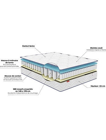 Matelas ressorts ensachés et mousse mémoire, SWEETY - Merinos