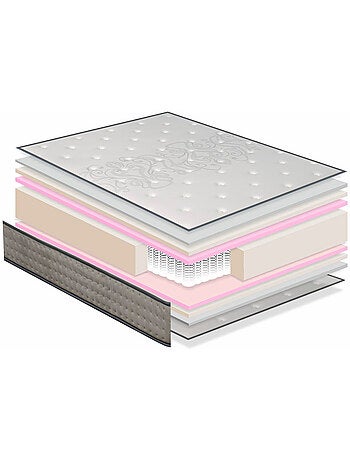 Matelas ressorts ensaches ’HERA SPRING’ épaisseur 20 cm mousse a mémoire de forme