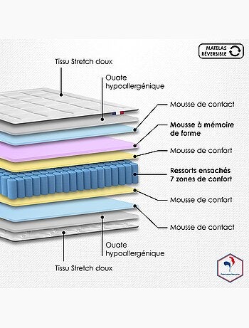 Matelas ressorts ensachés KING STYLE, mémoire de forme, confort ferme - 180 x 200 cm