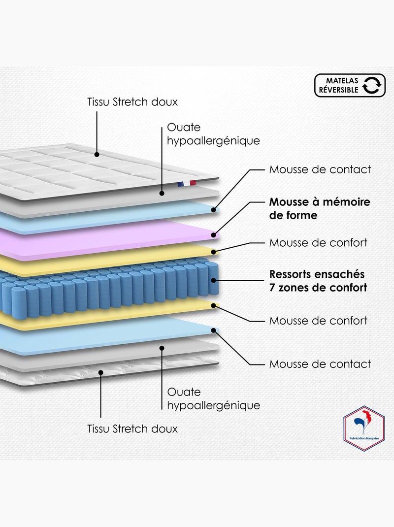 Matelas ressorts ensachés KING STYLE, mémoire de forme, confort ferme - 180 x 200 cm Blanc Bleu - Kiabi