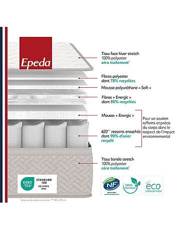 Matelas ressorts ensachés L’AILLEURS - Epeda