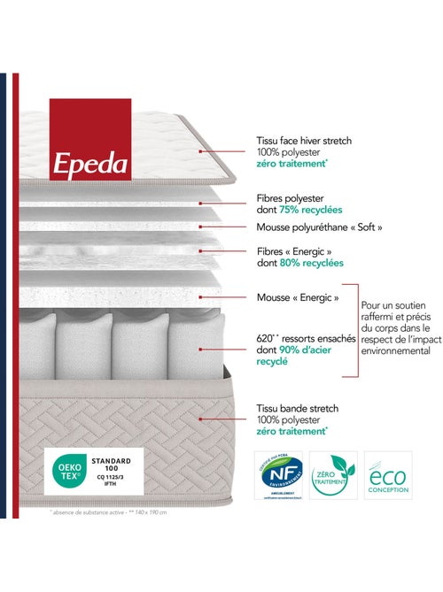 Matelas ressorts ensachés L’AILLEURS - Epeda - Kiabi