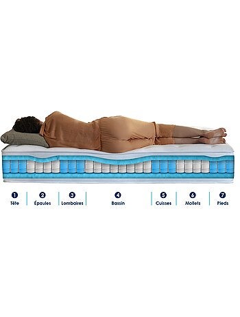 Matelas ressorts ensachs 7 zones HYGGE - soutien ferme et rversible - 140 x 190 cm