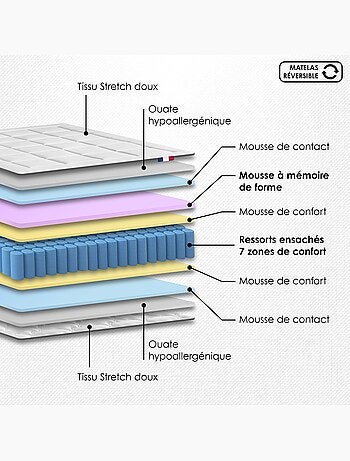 Matelas ressorts mémoire de forme H28 sommier tête lit beige 140x200