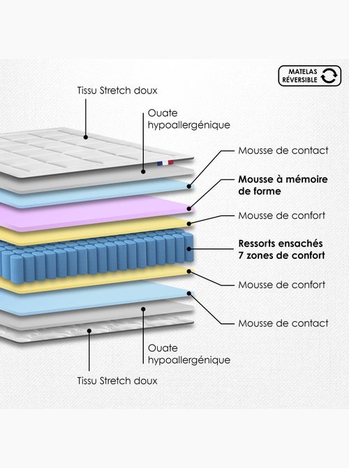 Matelas ressorts mémoire de forme sommier tête de lit 2x90x200 - Kiabi Matelas ressorts mémoire de forme sommier tête de lit 2x90x200 - Kiabi