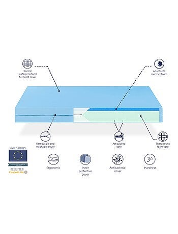 Matelas VISCO MEDICAL GERIATRIQUE épaisseur 20 cm mousse à mémoire et mousse therapeutique