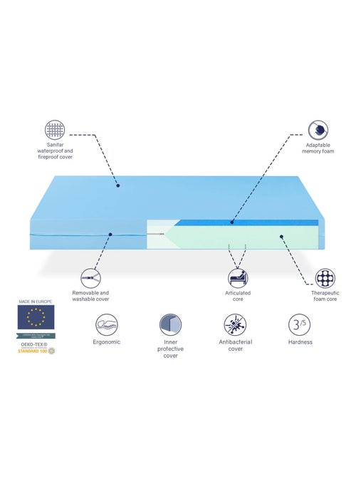 Matelas VISCO MEDICAL GERIATRIQUE épaisseur 20 cm mousse à mémoire et mousse therapeutique - Kiabi