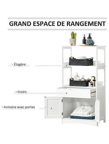 Meuble de salle de bain multi-rangement blanc