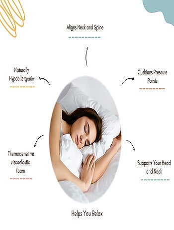 Oreiller coton BIO et lin 100% H12cm Mousse à mémoire de forme.