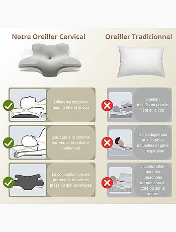 Oreillers Polyester Ergonomique à Mémoire de Forme PROMO LINGE