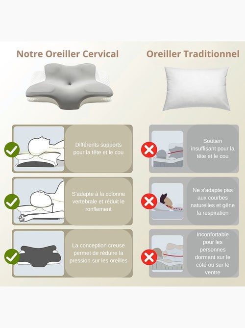 Oreillers Polyester Ergonomique à Mémoire de Forme PROMO LINGE - Kiabi