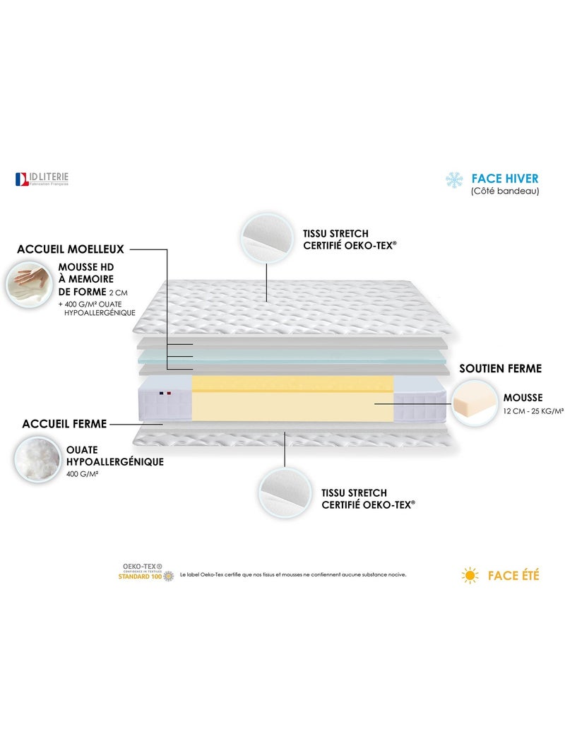 Pack matelas mémoire de forme sommier couette oreillers 2x80x200 Blanc - Kiabi