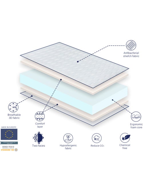 Pack matelas ‘PROMO CONFORT’ épaisseur 14 cm + oreiller junior + Protège matelas - Kiabi Pack matelas ‘PROMO CONFORT’ épaisseur 14 cm + oreiller junior + Protège matelas - Kiabi