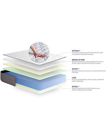 Pack Prêt à dormir avec Matelas Latex et mémoire de forme ACTISOM
